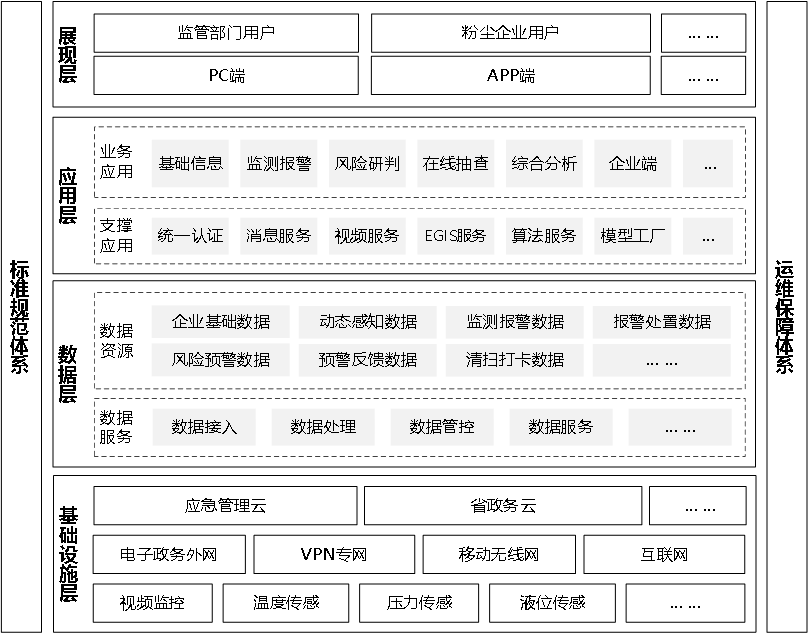 粉塵涉爆預警系統(tǒng)